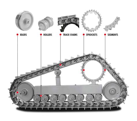 itr america undercarriage parts